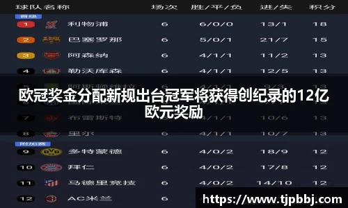 欧冠奖金分配新规出台冠军将获得创纪录的12亿欧元奖励